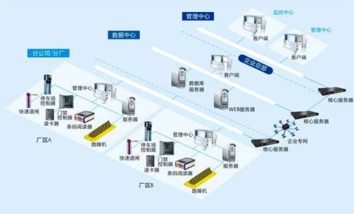 邹城市食堂收费管理系统七号