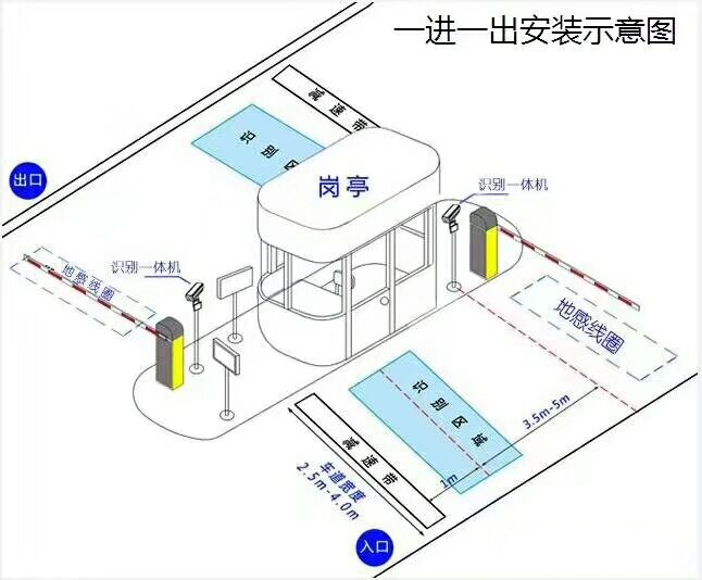 邹城市标准车牌识别系统安装图