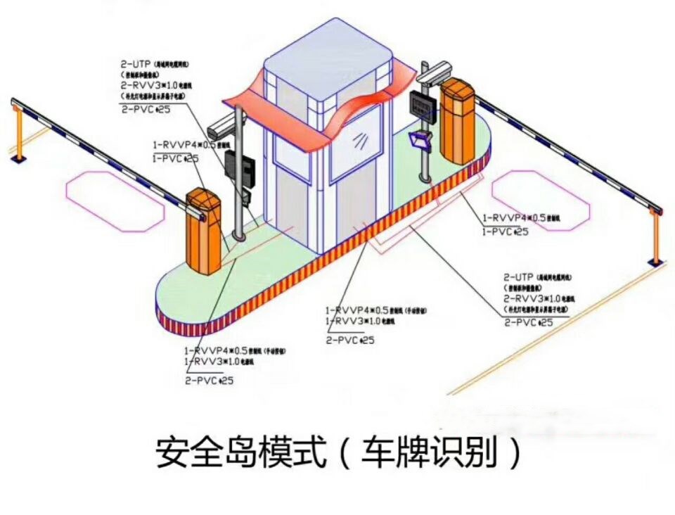 邹城市双通道带岗亭车牌识别