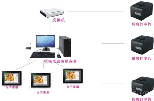 邹城市收银系统六号